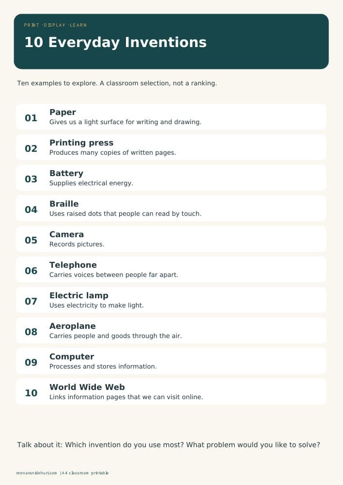 Printables 10 Everyday Inventions A4 printable preview