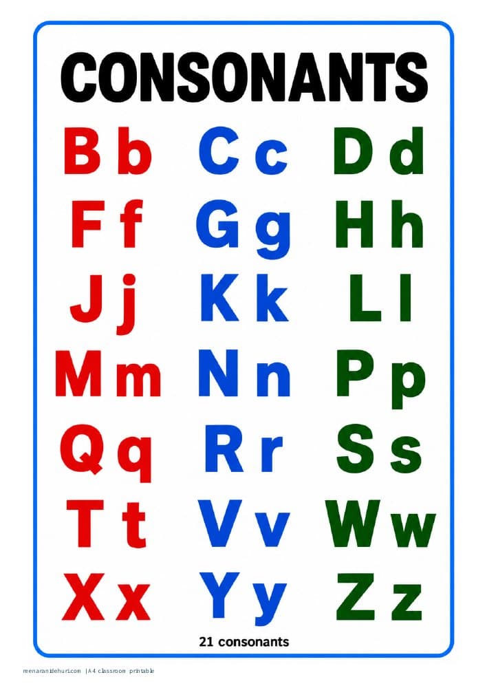 Printables Consonants: Colour-coded Chart A4 printable preview