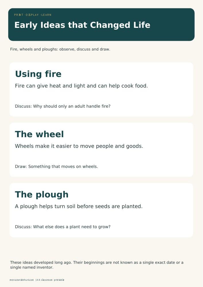 Printables Early Ideas that Changed Life A4 printable preview