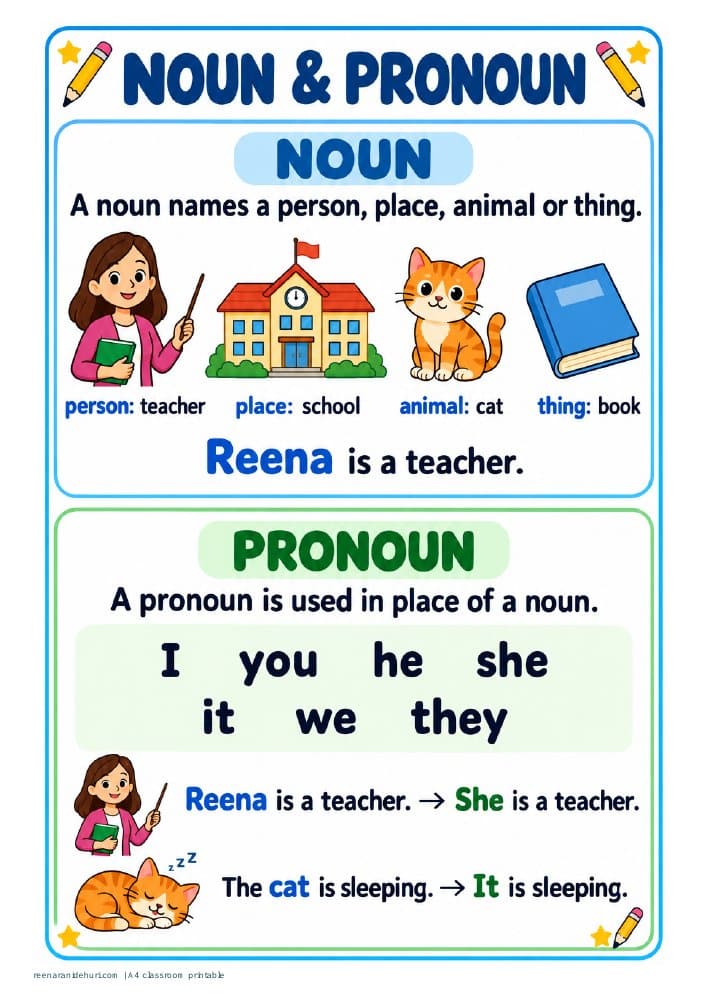Printables Nouns & Pronouns: Reena A4 printable preview
