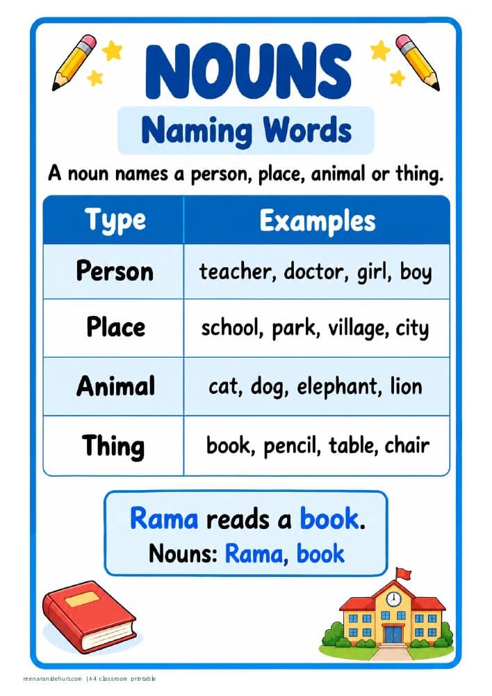 Printables Nouns: Naming Words A4 printable preview