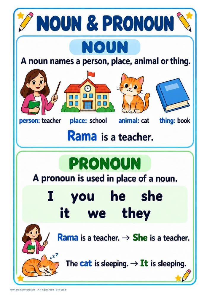 Printables Nouns & Pronouns: Rama A4 printable preview