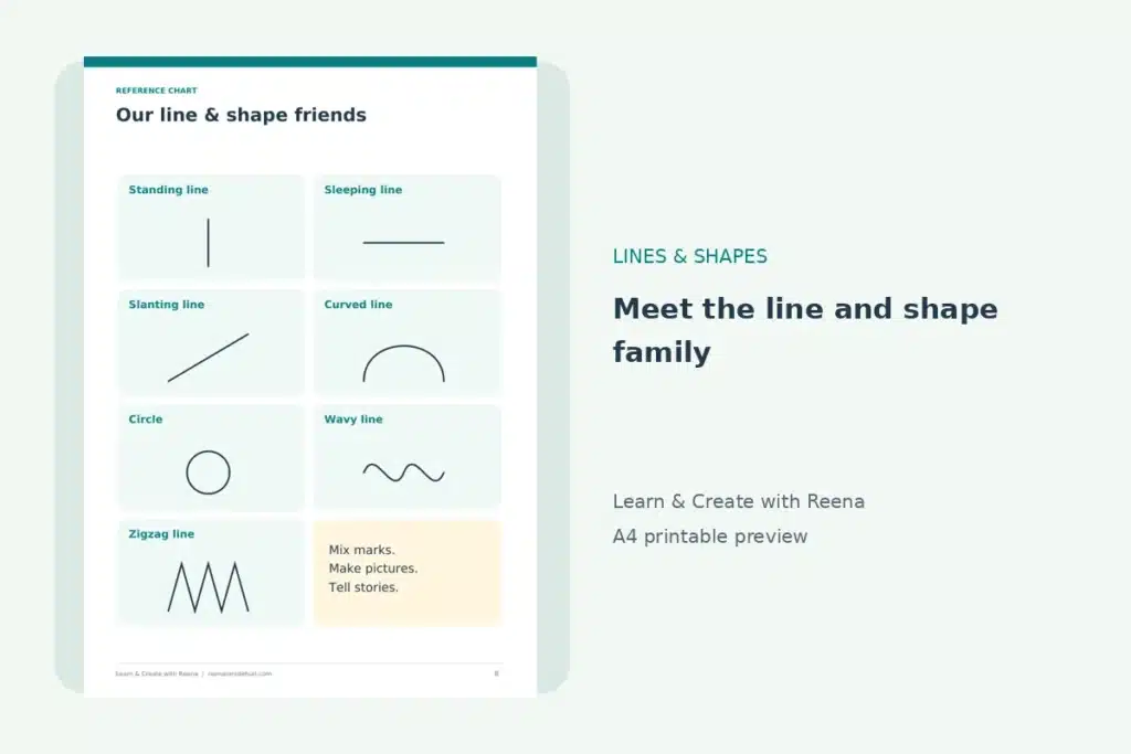 Before Letters Begin: Why Lines, Curves, and Circles Matter in Early Learning Seven line and shape types, with their classroom chart overview.