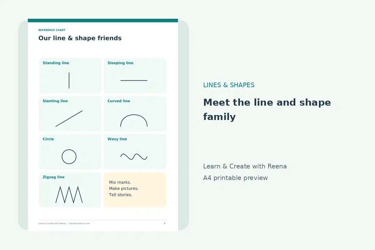 Before Letters Begin: Why Lines, Curves, and Circles Matter in Early Learning Seven line and shape types, with their classroom chart overview.
